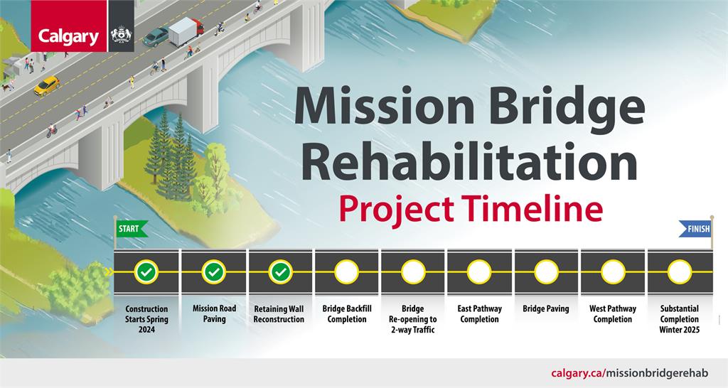 Mission Bridge Rehabilitation – March Construction Update